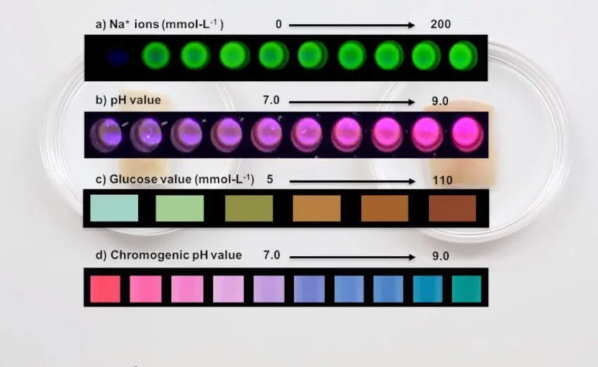 tintas para diabéticos. Dermal Abyss tintas diabetes. Análisis de PH en la piel