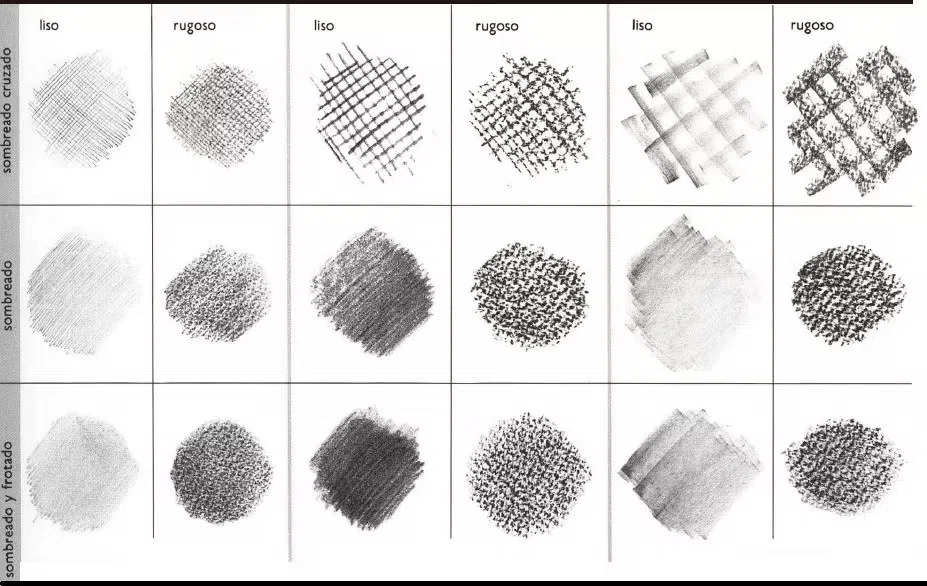 type of shading techniques